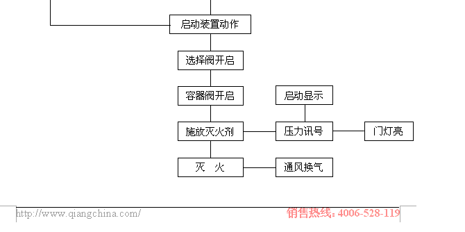 气体灭火系统说明_气体灭火_海湾消防设备|利