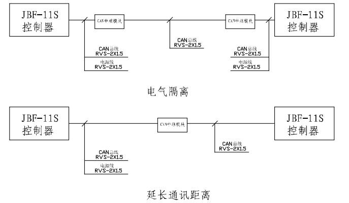 火灾自动报警系统
