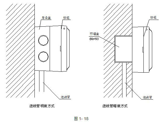 火灾自动报警系统电线管敷设中DN20焊接钢管