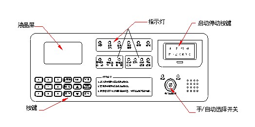 GST-QKP01气体灭火控制器安装使用说明书_