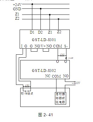 gst-ld-8302切换模块