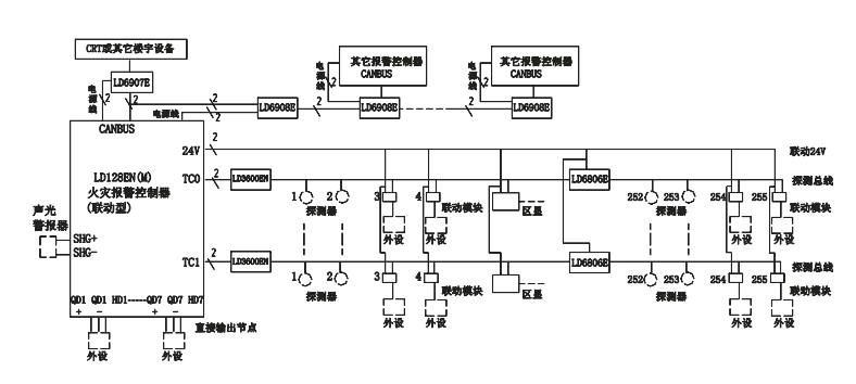 JB-QB-LD128EN(M)消防报警主机(联动型)_消防报警主机_消防常用产品_火灾自动报警系统_智慧消防|智慧消防解决方案|智能消防云平台|消防设备接入云平台系统|智慧安监平台|应急指挥系统|智慧用电管理系统|NB烟感|NB压力表液位计
