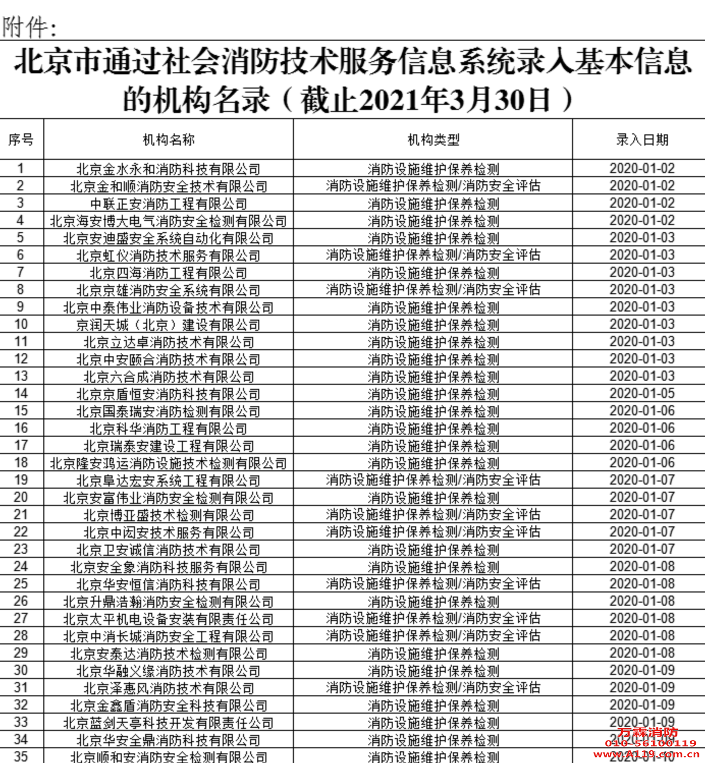 北京消防总队4月份启动消防技术服务机构专项核查