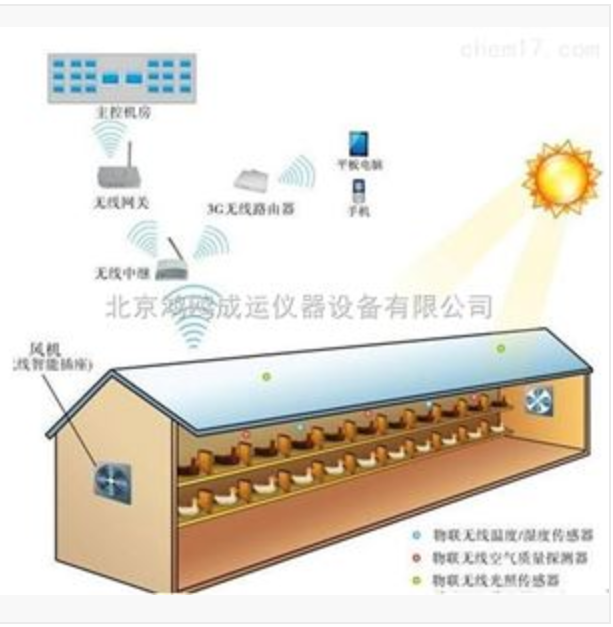 养殖场温湿度监控系统,大棚养殖温湿度解决方案