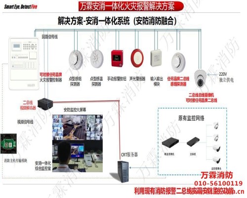 消防智能一体化监控系统