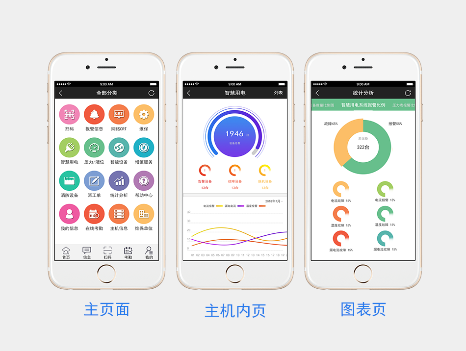 WANLIN-TD70智慧安全用电监控探测器 智慧用电主机手机页面