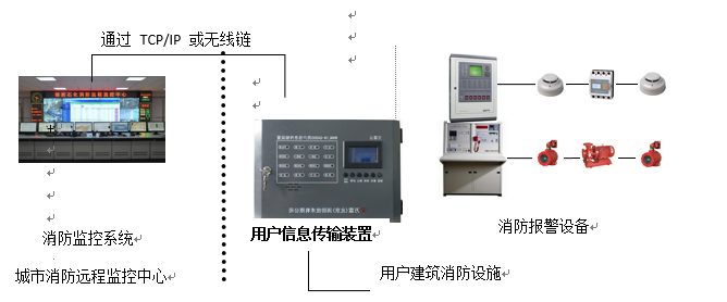 用户信息传输装置系统图 用户信息传输装置系统图