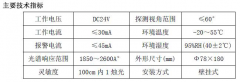 JTGB-ZW-1501型点型紫外火焰探测器